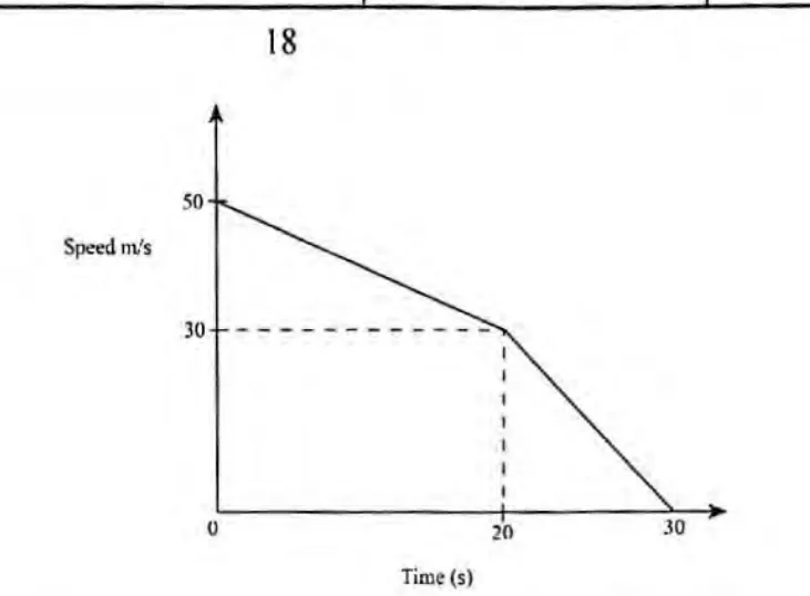 Diagram for Mathematics Paper 1 June 2020 Question 2601