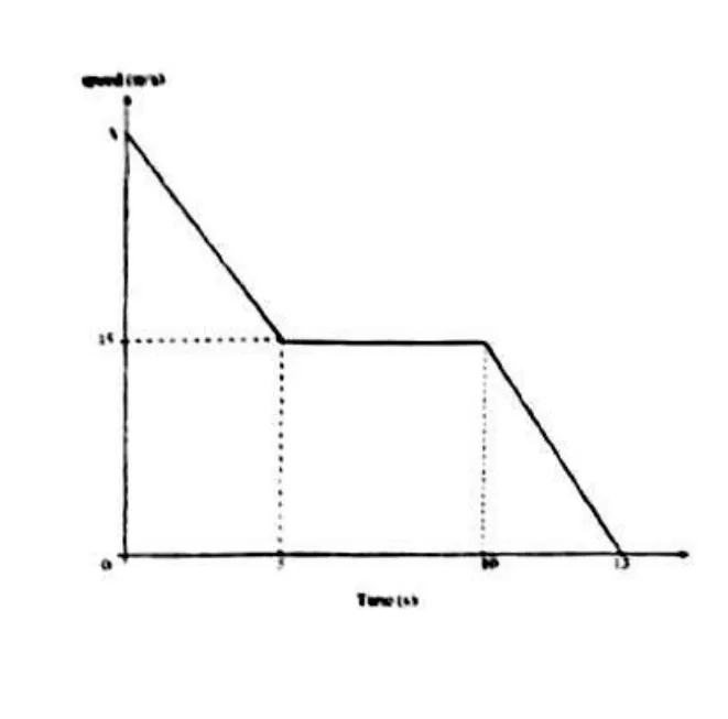 Diagram for Mathematics Paper 1 November 2021 Question 2101