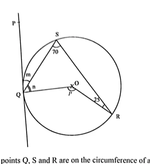 Diagram for Mathematics Paper 1 June 2023 Question 1001