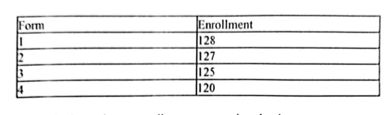 Diagram for Mathematics Paper 1 June 2023 Question 2001