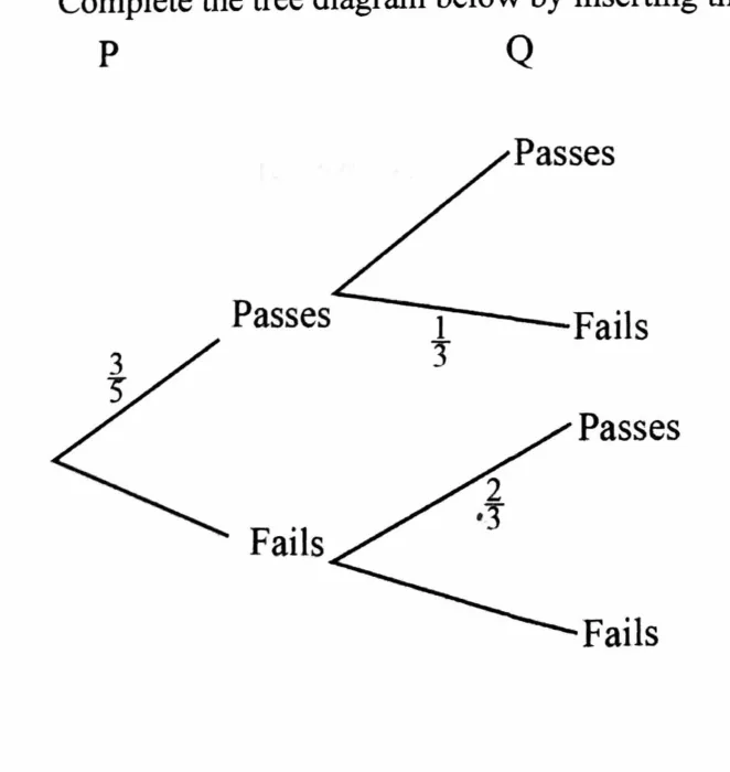 Diagram for Mathematics Paper 1 June 2024 Question 1401