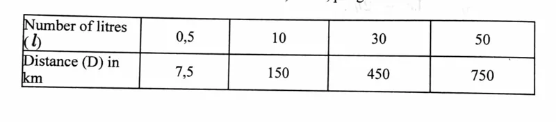 Diagram for Mathematics Paper 1 June 2024 Question 1601