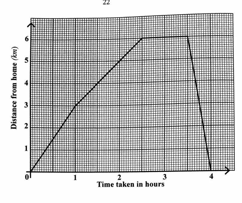 Diagram for Mathematics Paper 1 June 2024 Question 2001