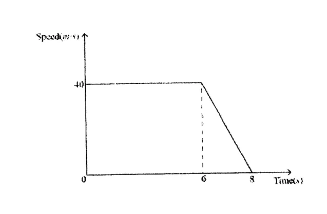 Diagram for Mathematics Paper 1 November 2024 Question 2101