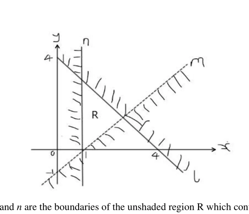 Diagram for Mathematics Paper 1 November 2025 Question 1201