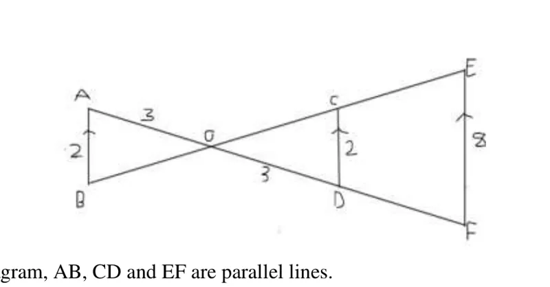 Diagram for Mathematics Paper 1 November 2025 Question 1801