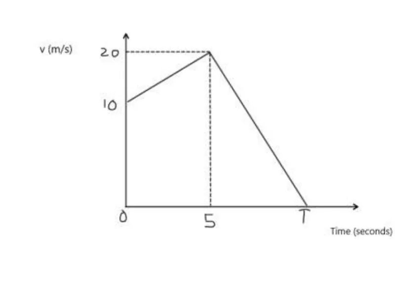 Diagram for Mathematics Paper 1 November 2025 Question 2001