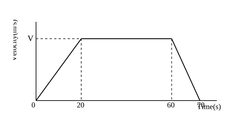 Diagram for Mathematics Paper 1 June 2026 Question 1401