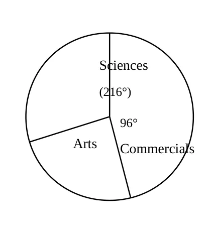 Diagram for Mathematics Paper 1 June 2026 Question 1701