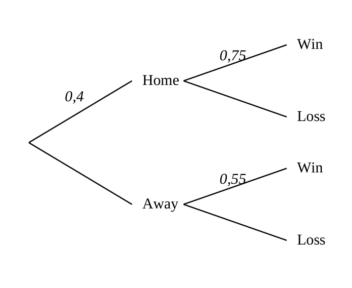 Diagram for Mathematics Paper 1 June 2026 Question 601