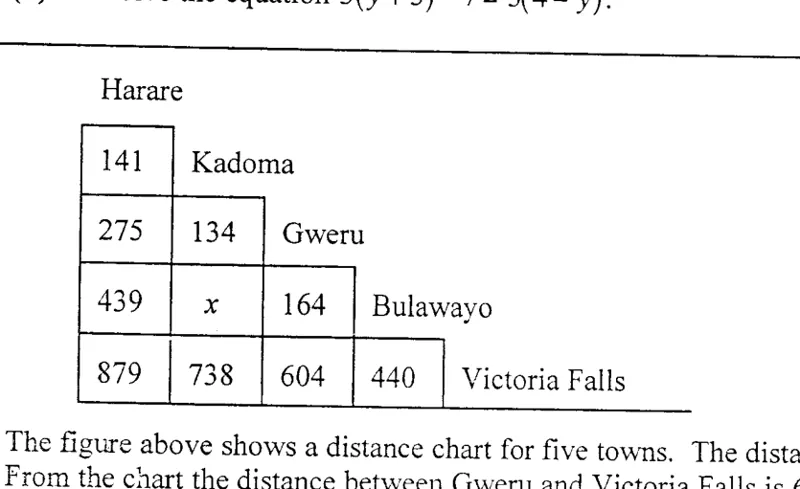 Diagram for Mathematics Paper 2 June 2006 Question 201