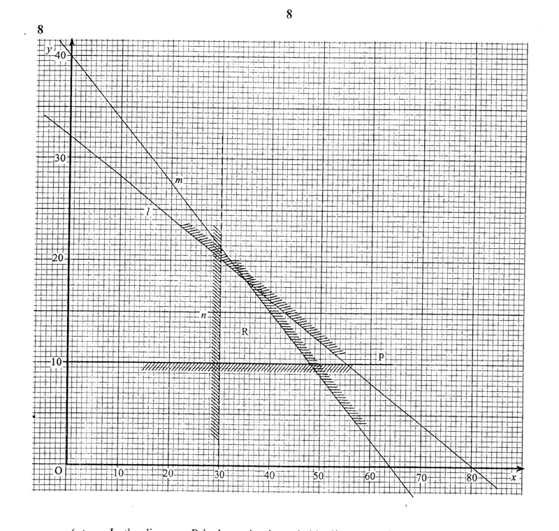 Diagram for Mathematics Paper 2 November 2006 Question 801