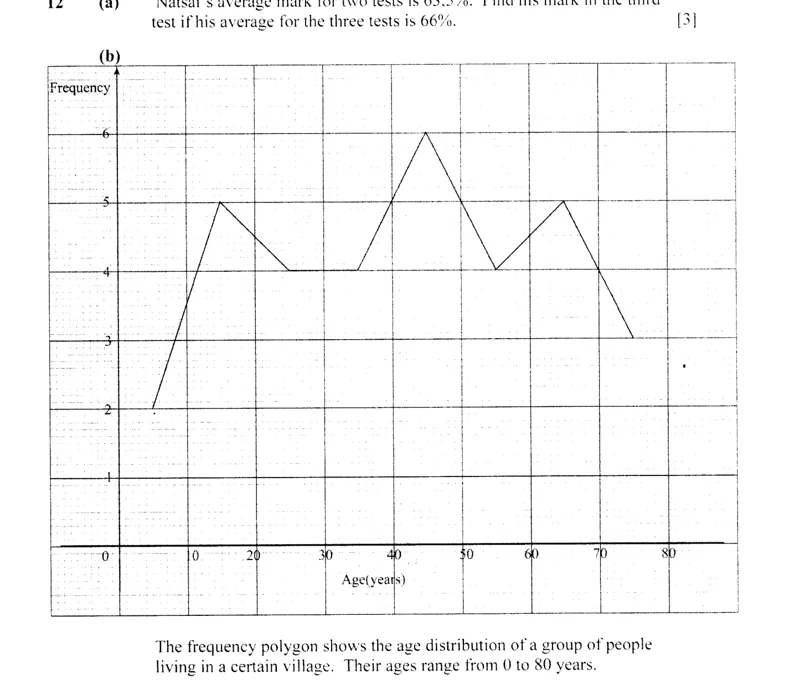 Diagram for Mathematics Paper 2 November 2009 Question 1202