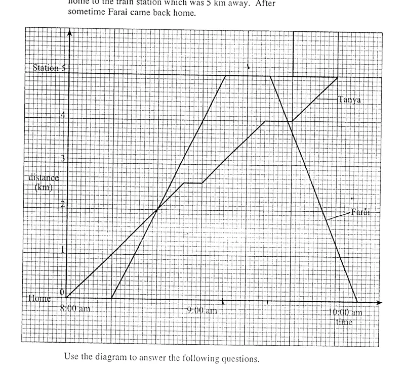 Diagram for Mathematics Paper 2 November 2010 Question 903