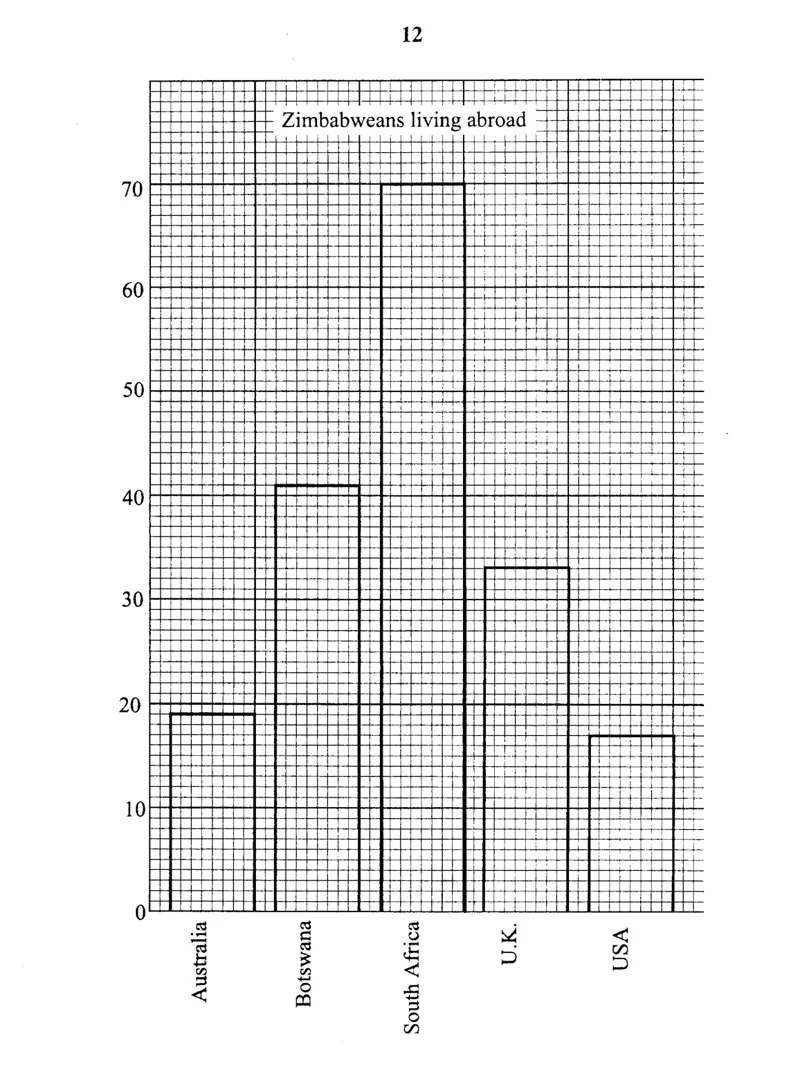 Diagram for Mathematics Paper 2 November 2012 Question 1201