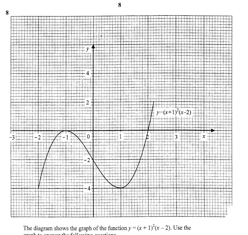 Diagram for Mathematics Paper 2 June 2013 Question 804