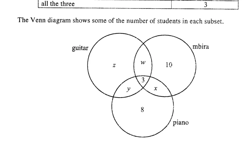 Diagram for Mathematics Paper 2 November 2015 Question 401