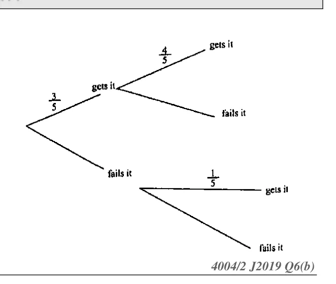 Diagram for Mathematics Paper 2 June 2019 (topical set) Question 602
