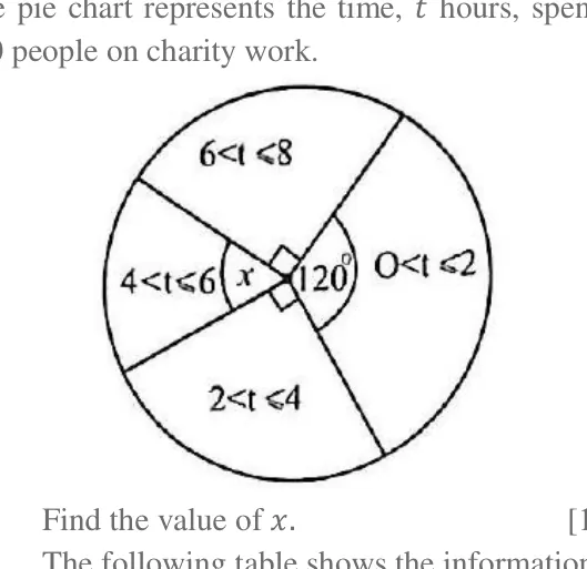 Diagram for Mathematics Paper 2 November 2019 (topical set) Question 901