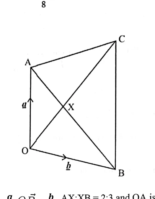 Diagram for Mathematics Paper 2 November 2023 Question 1101