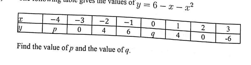 Diagram for Mathematics Paper 2 November 2023 Question 701