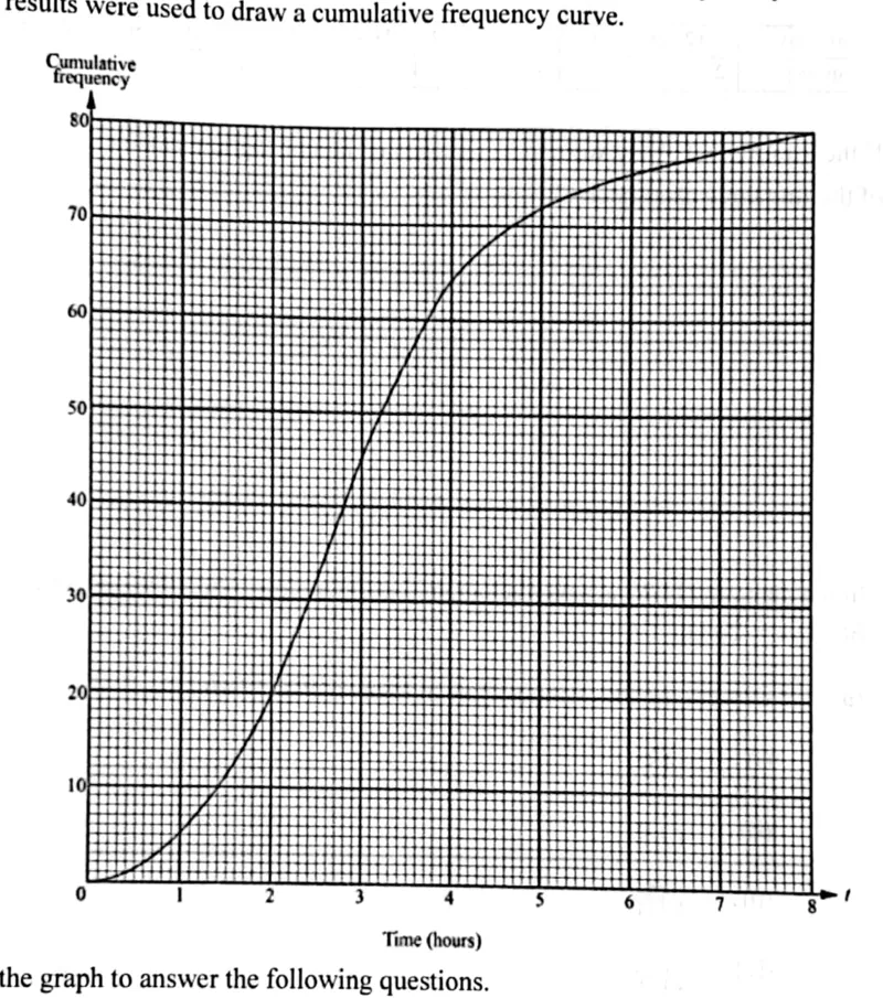 Diagram for Mathematics Paper 2 June 2024 Question 901
