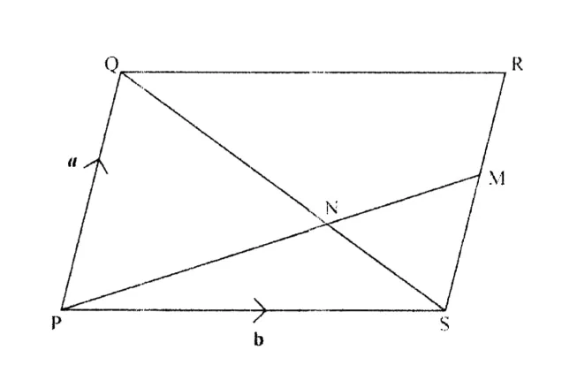 Diagram for Mathematics Paper 2 November 2024 Question 1101