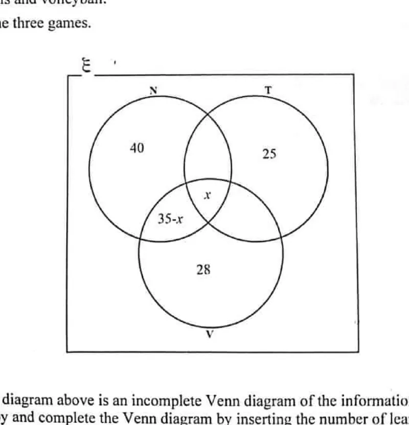 Diagram for Mathematics Paper 2 June 2025 Question 202