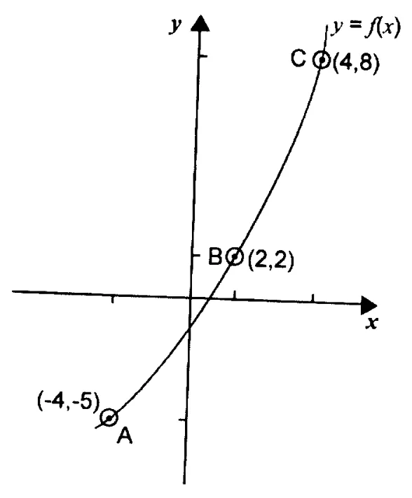 Diagram for Pure Mathematics Paper 1 November 2002 Question 1605