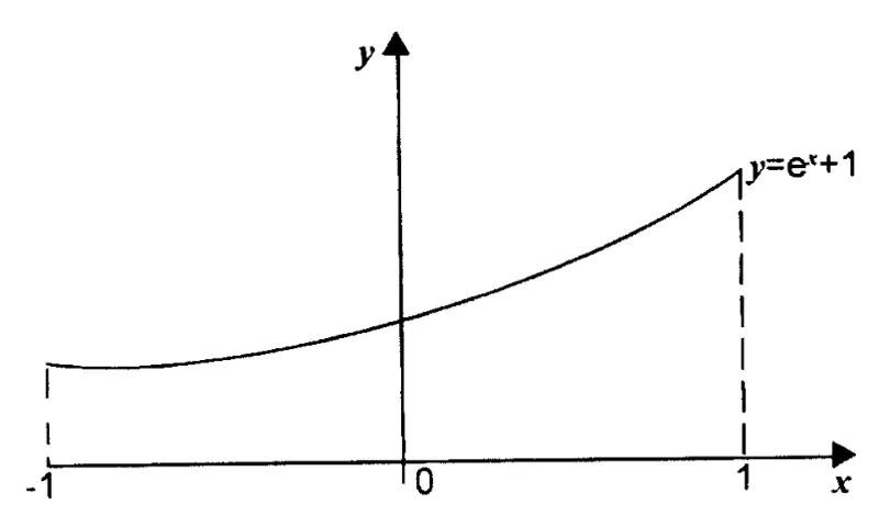 Diagram for Pure Mathematics Paper 1 November 2002 Question 501