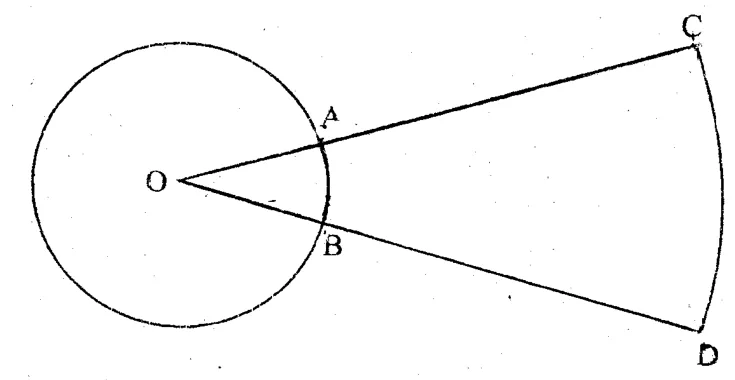 Diagram for Pure Mathematics Paper 1 June 2006 Question 402