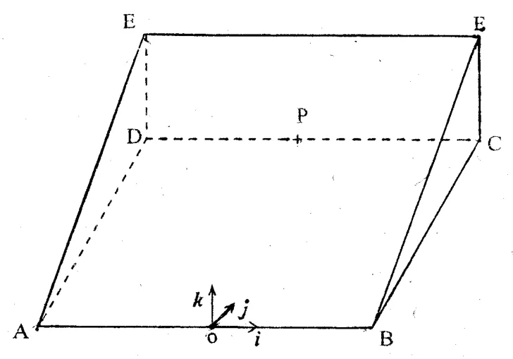 Diagram for Pure Mathematics Paper 1 June 2006 Question 801