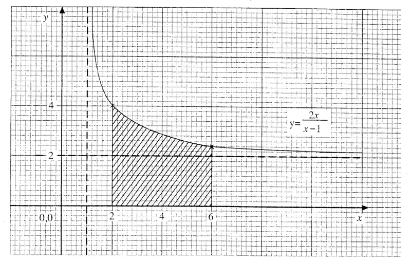 Diagram for Pure Mathematics Paper 1 June 2007 Question 1402