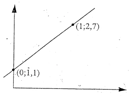 Diagram for Pure Mathematics Paper 1 June 2010 Question 501