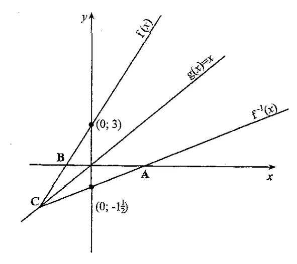 Diagram for Pure Mathematics Paper 1 November 2010 Question 701
