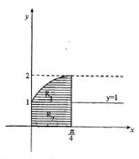 Diagram for Pure Mathematics Paper 1 November 2011 Question 1101