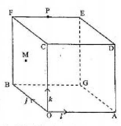 Diagram for Pure Mathematics Paper 1 June 2012 Question 1101