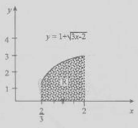 Diagram for Pure Mathematics Paper 1 November 2012 Question 1001