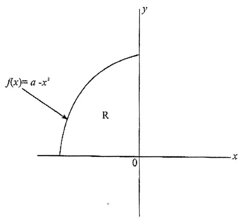 Diagram for Pure Mathematics Paper 1 November 2013 Question 1101
