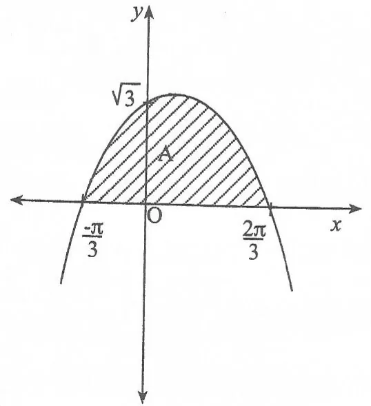 Diagram for Pure Mathematics Paper 1 November 2015 Question 1301