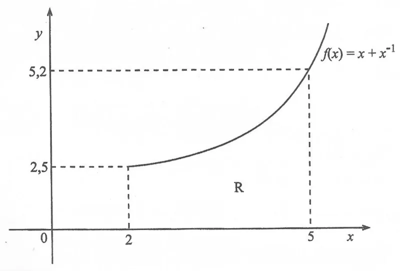 Diagram for Pure Mathematics Paper 1 June 2016 Question 1401