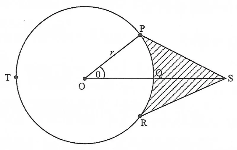 Diagram for Pure Mathematics Paper 1 November 2016 Question 1001