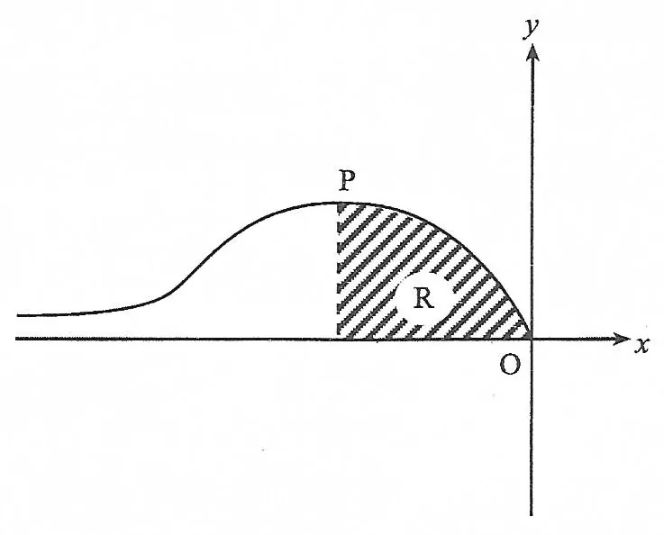 Diagram for Pure Mathematics Paper 1 November 2016 Question 1601
