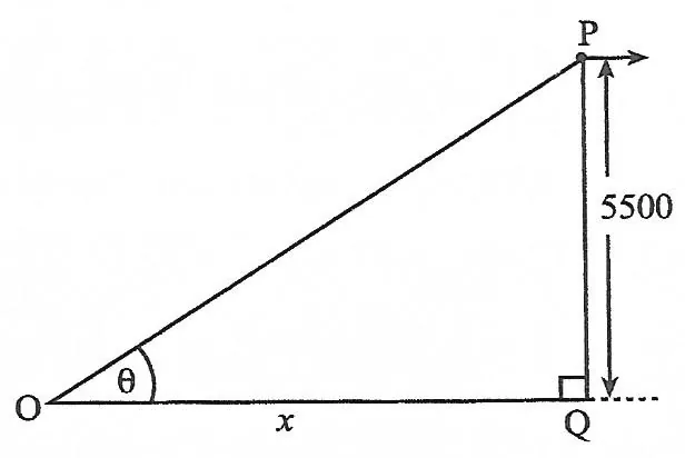 Diagram for Pure Mathematics Paper 1 November 2016 Question 601