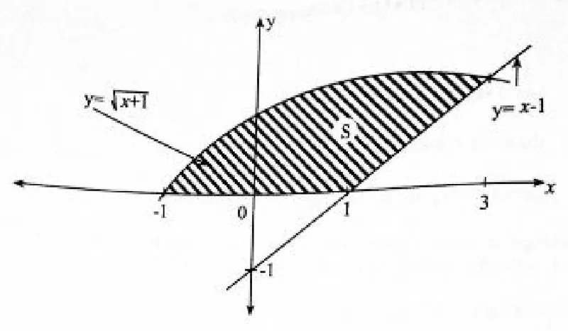 Diagram for Pure Mathematics Paper 1 November 2017 Question 1301