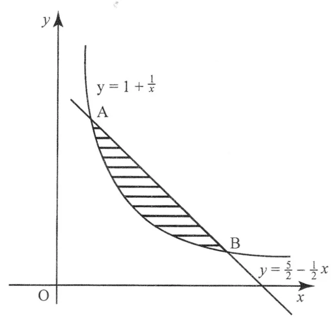 Diagram for Pure Mathematics Paper 1 June 2018 Question 1501