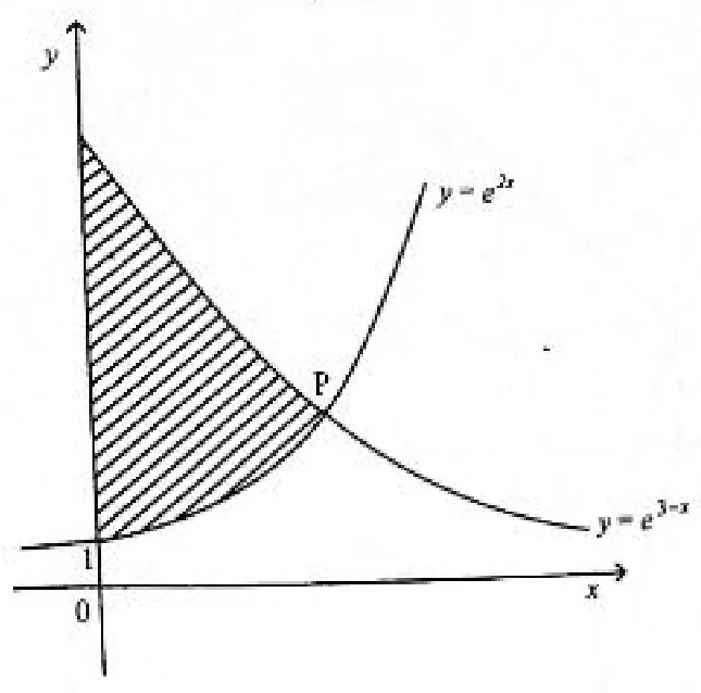 Diagram for Pure Mathematics Paper 1 June 2019 Question 1501