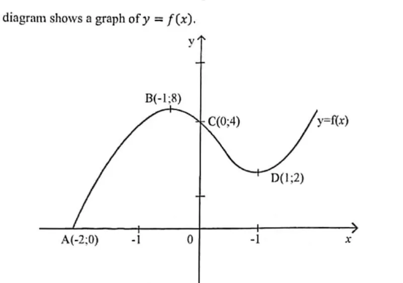 Diagram for Pure Mathematics Paper 1 November 2020 Question 901