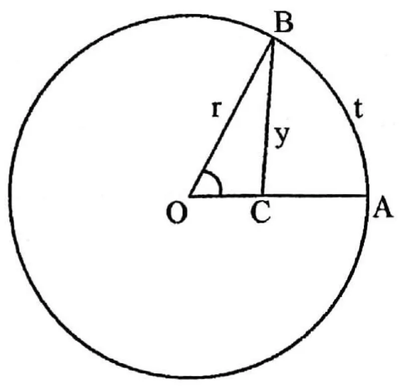 Diagram for Pure Mathematics Paper 1 November 2021 Question 601
