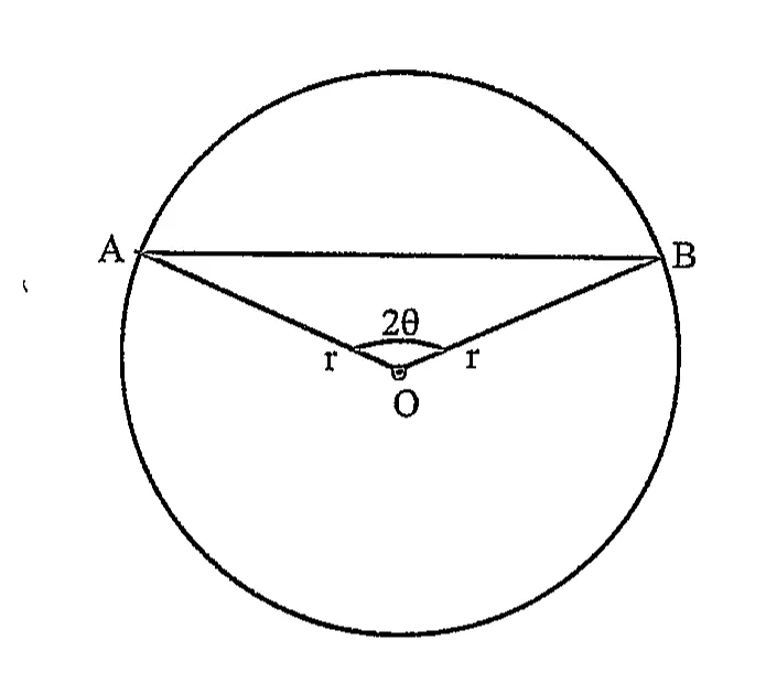 Diagram for Pure Mathematics Paper 1 June 2023 Question 201